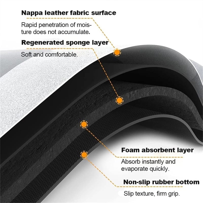Anti-Slip Floor Mat for Kitchen and Bathroom Water Absorbent